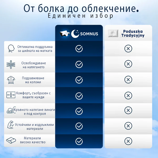 Ортопедична цервикална възглавница - Somnus™
